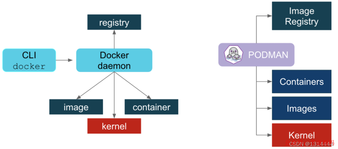 vsdocker